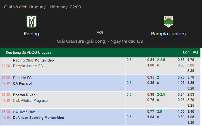2 ty le keo rjf vs rm Nhận định kèo Rampla Juniors FC vs Racing Montevideo
