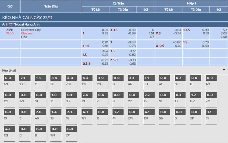 2 ty le keo che vs lei Nhận định kèo Chelsea vs Leicester